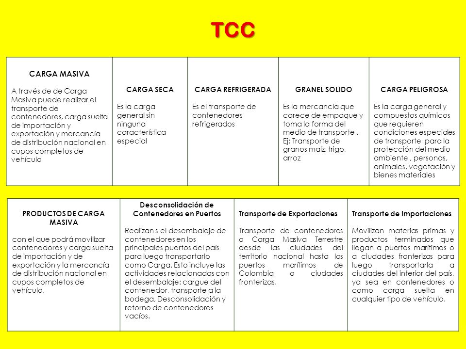 PRODUCTOS DE CARGA MASIVA Desconsolidación de Contenedores en Puertos