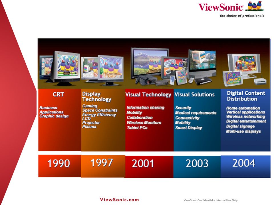 ViewSonic Corporation, Confidential Information