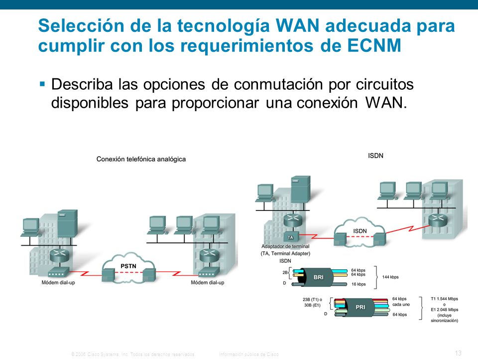 Selección de la tecnología WAN adecuada para cumplir con los requerimientos de ECNM