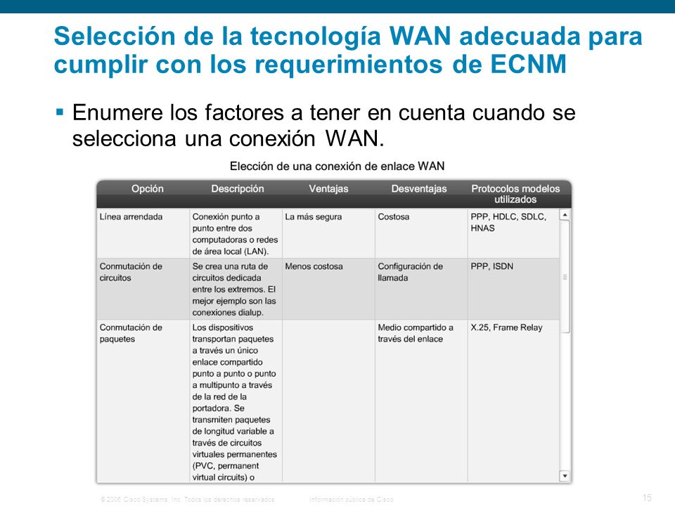 Selección de la tecnología WAN adecuada para cumplir con los requerimientos de ECNM