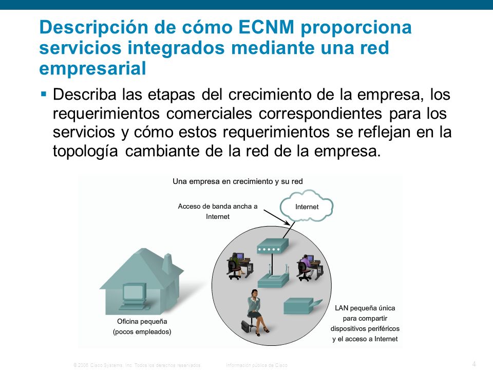 Descripción de cómo ECNM proporciona servicios integrados mediante una red empresarial