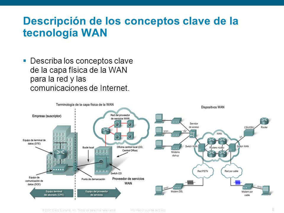 Descripción de los conceptos clave de la tecnología WAN