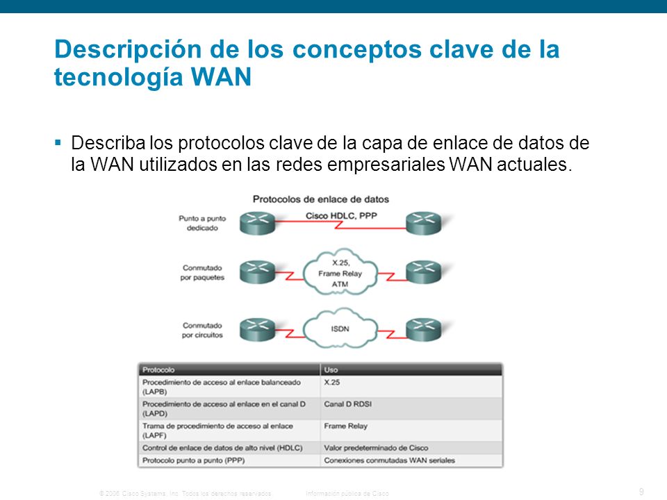 Descripción de los conceptos clave de la tecnología WAN