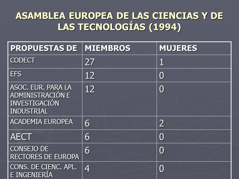 ASAMBLEA EUROPEA DE LAS CIENCIAS Y DE LAS TECNOLOGÍAS (1994)