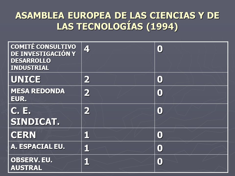 ASAMBLEA EUROPEA DE LAS CIENCIAS Y DE LAS TECNOLOGÍAS (1994)