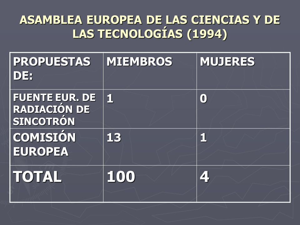 ASAMBLEA EUROPEA DE LAS CIENCIAS Y DE LAS TECNOLOGÍAS (1994)