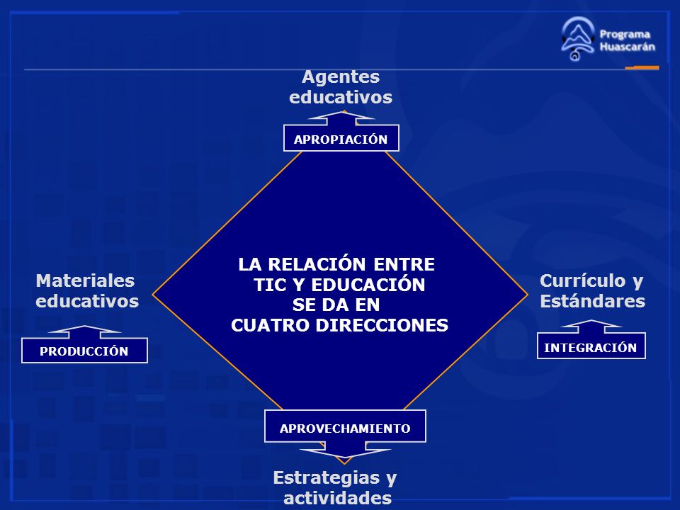 Agentes educativos LA RELACIÓN ENTRE TIC Y EDUCACIÓN SE DA EN