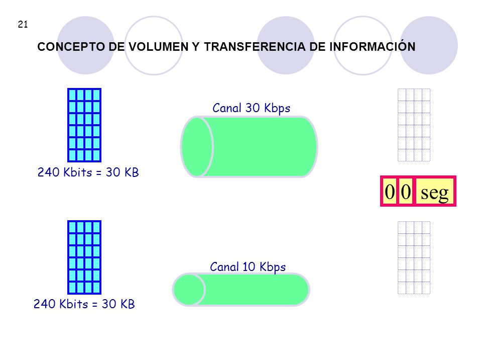 seg CONCEPTO DE VOLUMEN Y TRANSFERENCIA DE INFORMACIÓN Canal 30 Kbps