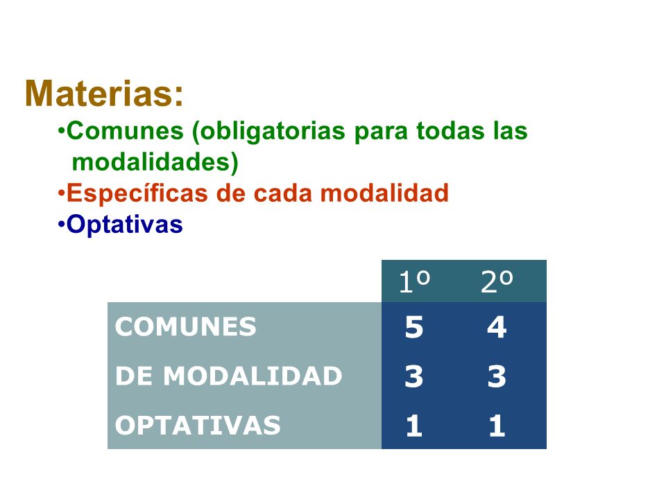 Materias: Comunes (obligatorias para todas las modalidades) Específicas de cada modalidad. Optativas.