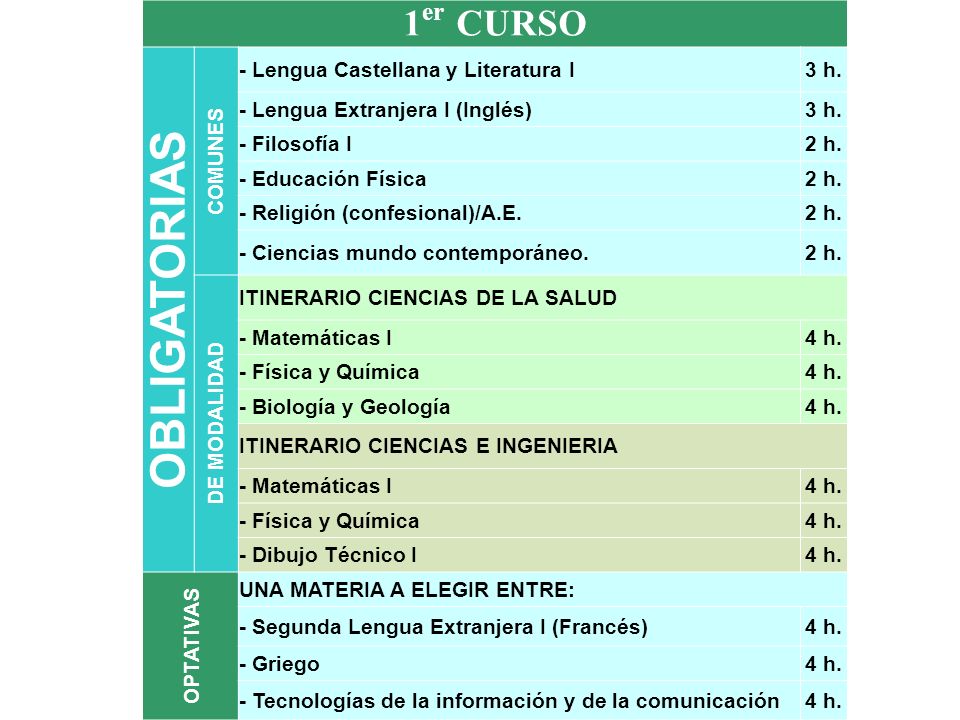 OBLIGATORIAS 1er CURSO COMUNES - Lengua Castellana y Literatura I 3 h.