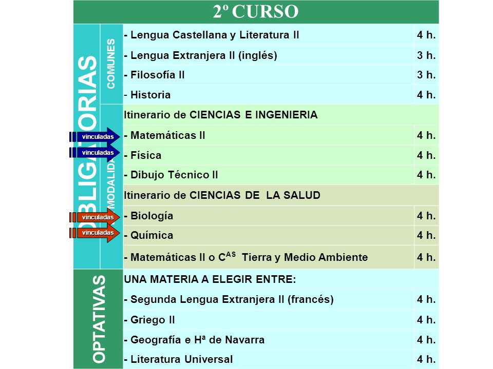 OBLIGATORIAS 2º CURSO OPTATIVAS - Lengua Castellana y Literatura II