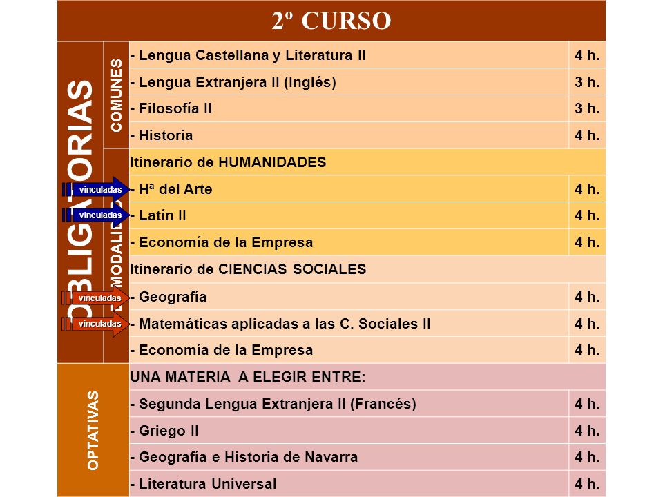 OBLIGATORIAS 2º CURSO COMUNES - Lengua Castellana y Literatura II 4 h.