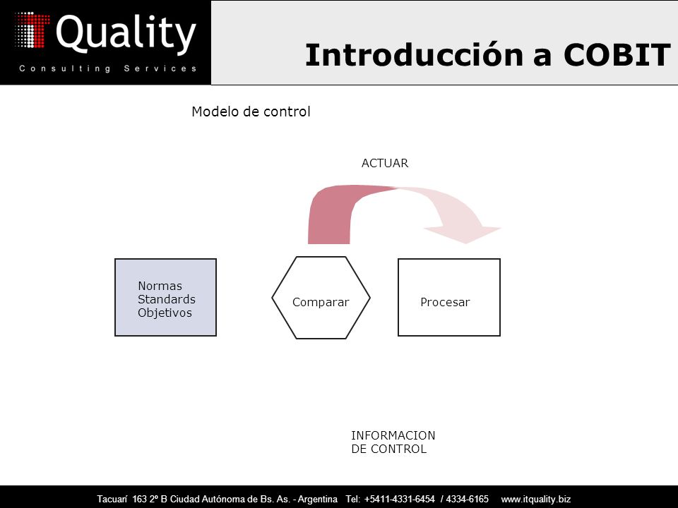 Introducción a COBIT Modelo de control ACTUAR Normas Standards