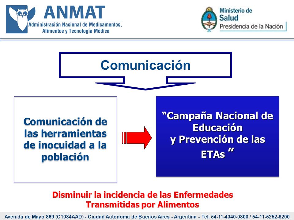 Comunicación Comunicación de las herramientas de inocuidad a la población. Campaña Nacional de Educación.