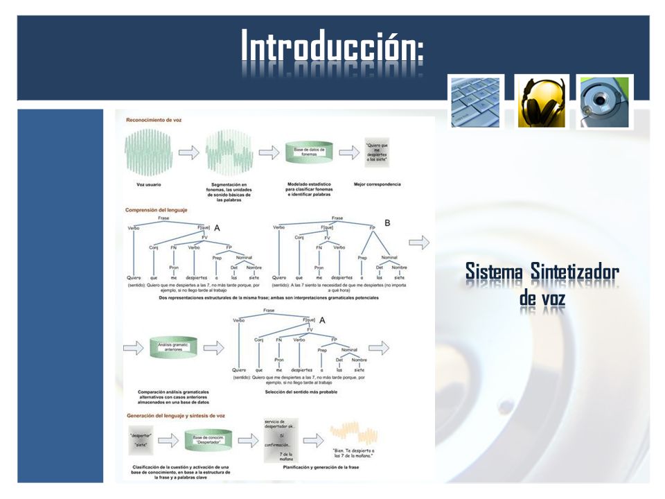 Sistema Sintetizador de voz