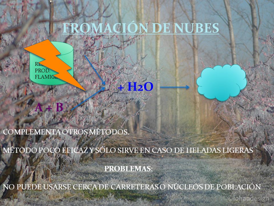 FROMACIÓN DE NUBES + H2O A + B COMPLEMENTA OTROS MÉTODOS.