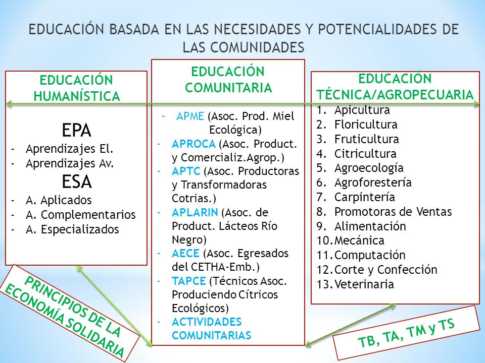 EDUCACIÓN BASADA EN LAS NECESIDADES Y POTENCIALIDADES DE LAS COMUNIDADES
