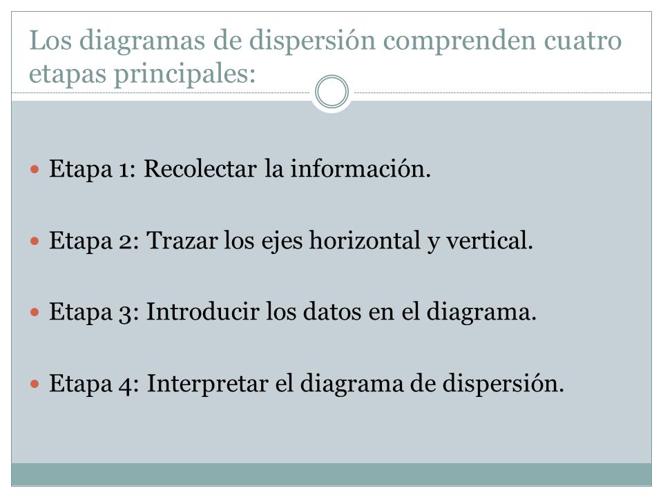 Los diagramas de dispersión comprenden cuatro etapas principales: