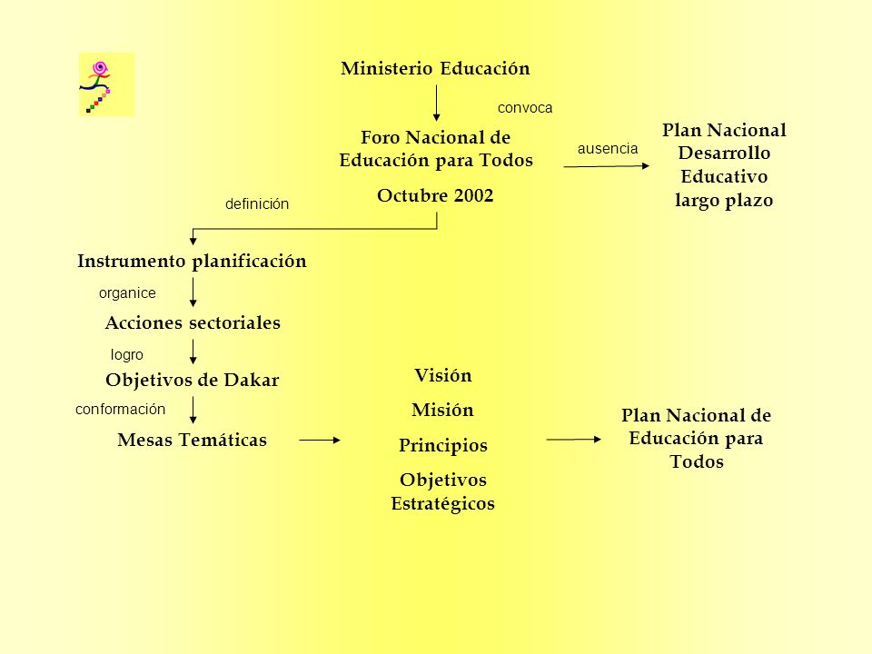 Plan Nacional Desarrollo Educativo largo plazo