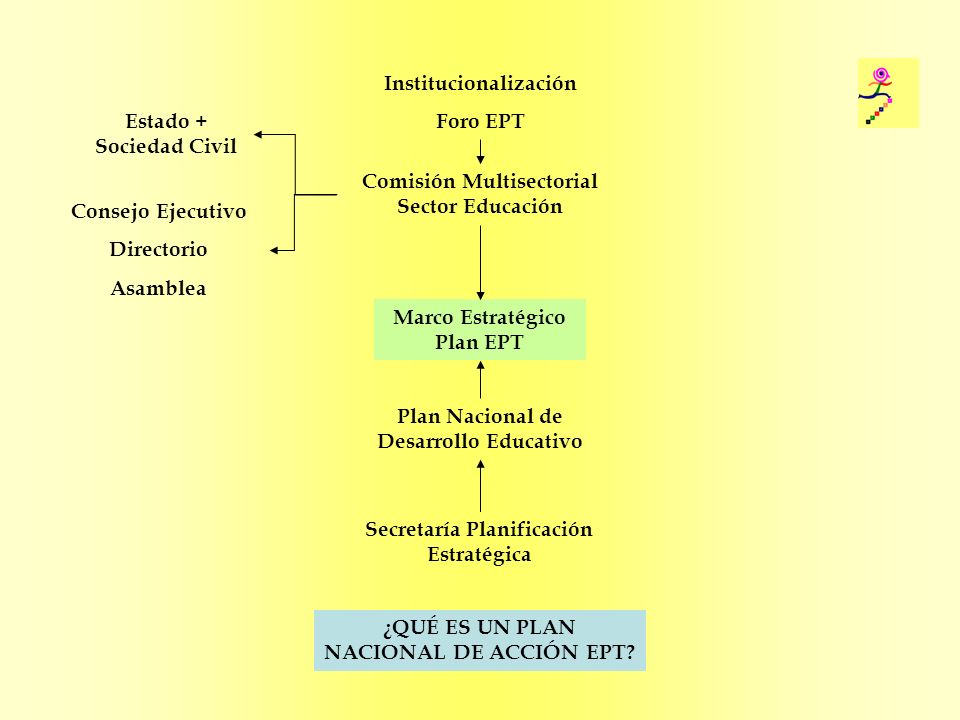 Institucionalización Foro EPT Estado + Sociedad Civil