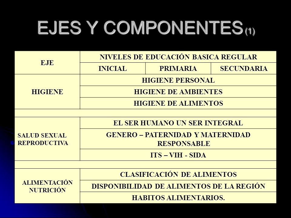 EJES Y COMPONENTES (1) EJE NIVELES DE EDUCACIÓN BASICA REGULAR INICIAL