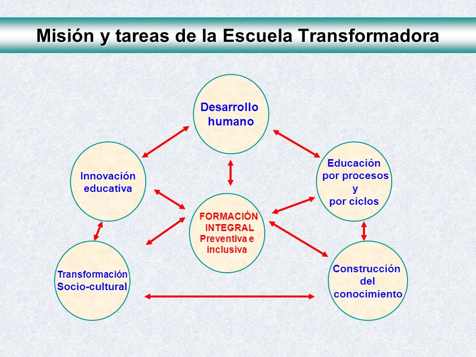Misión y tareas de la Escuela Transformadora