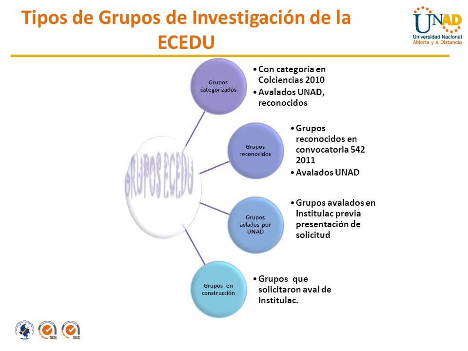 Tipos de Grupos de Investigación de la ECEDU