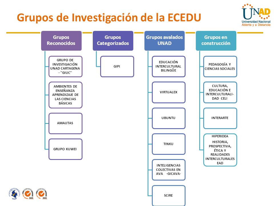 Grupos de Investigación de la ECEDU