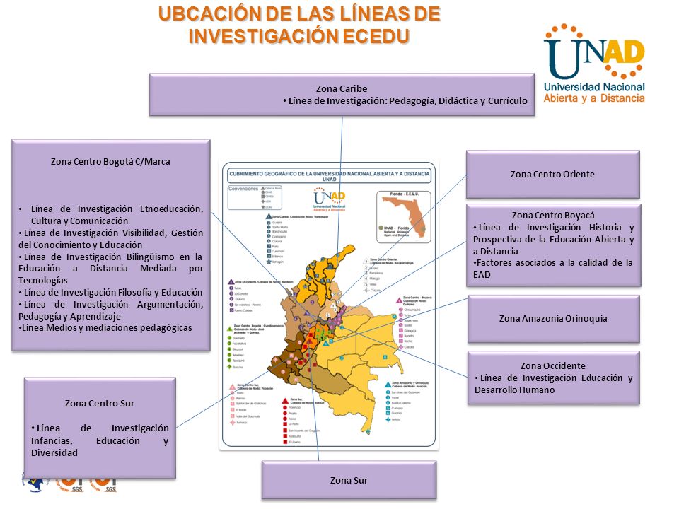 UBCACIÓN DE LAS LÍNEAS DE INVESTIGACIÓN ECEDU