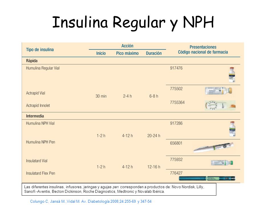Insulina Regular y NPH