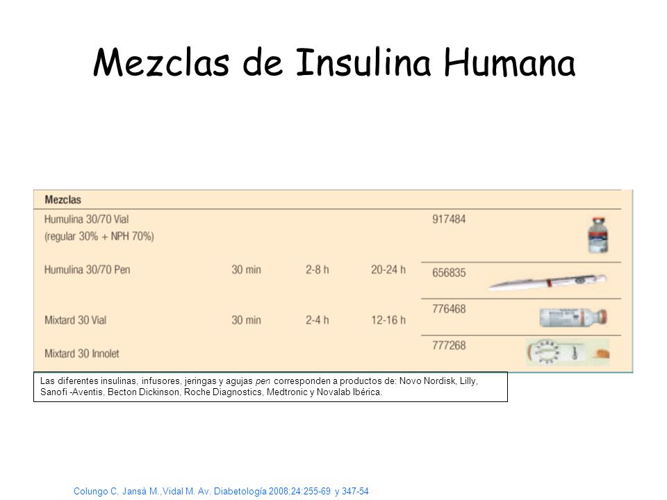 Mezclas de Insulina Humana