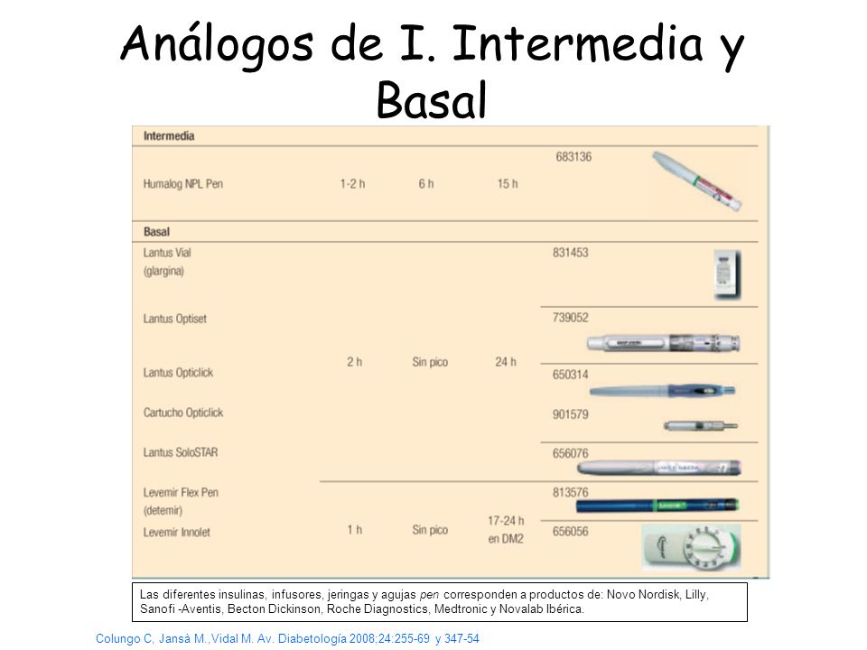 Análogos de I. Intermedia y Basal