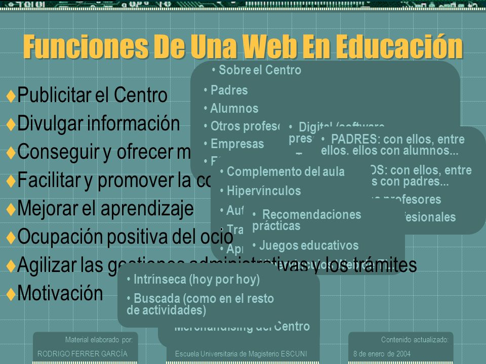 Funciones De Una Web En Educación