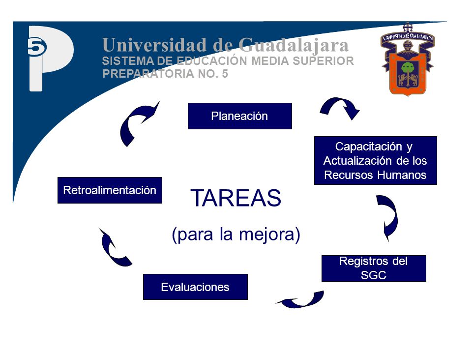 TAREAS Universidad de Guadalajara (para la mejora)