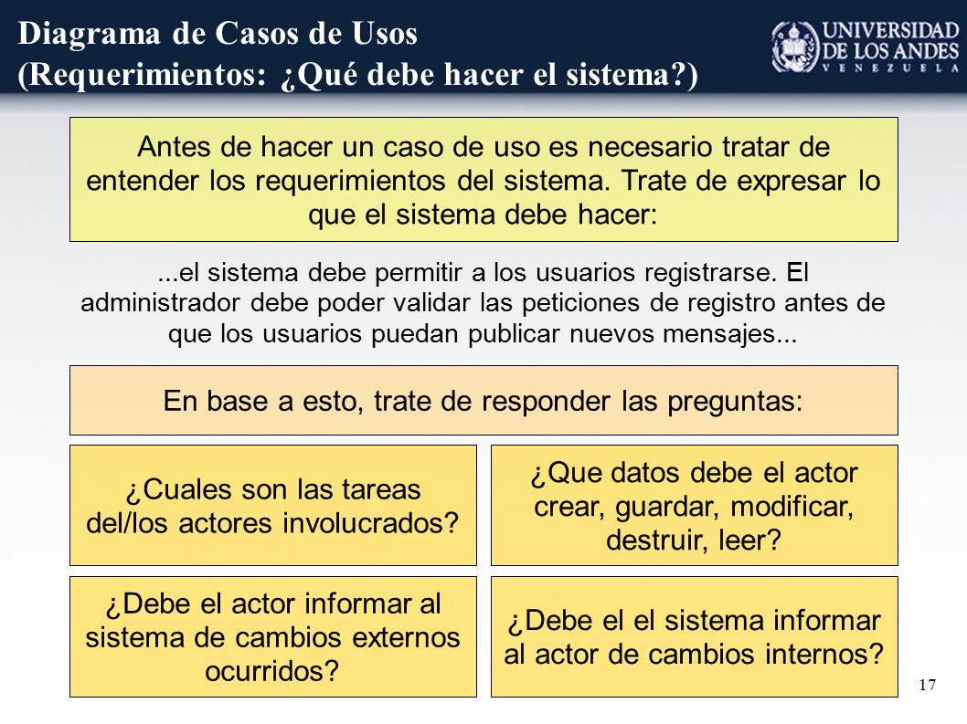 Diagrama de Casos de Usos (Requerimientos: ¿Qué debe hacer el sistema