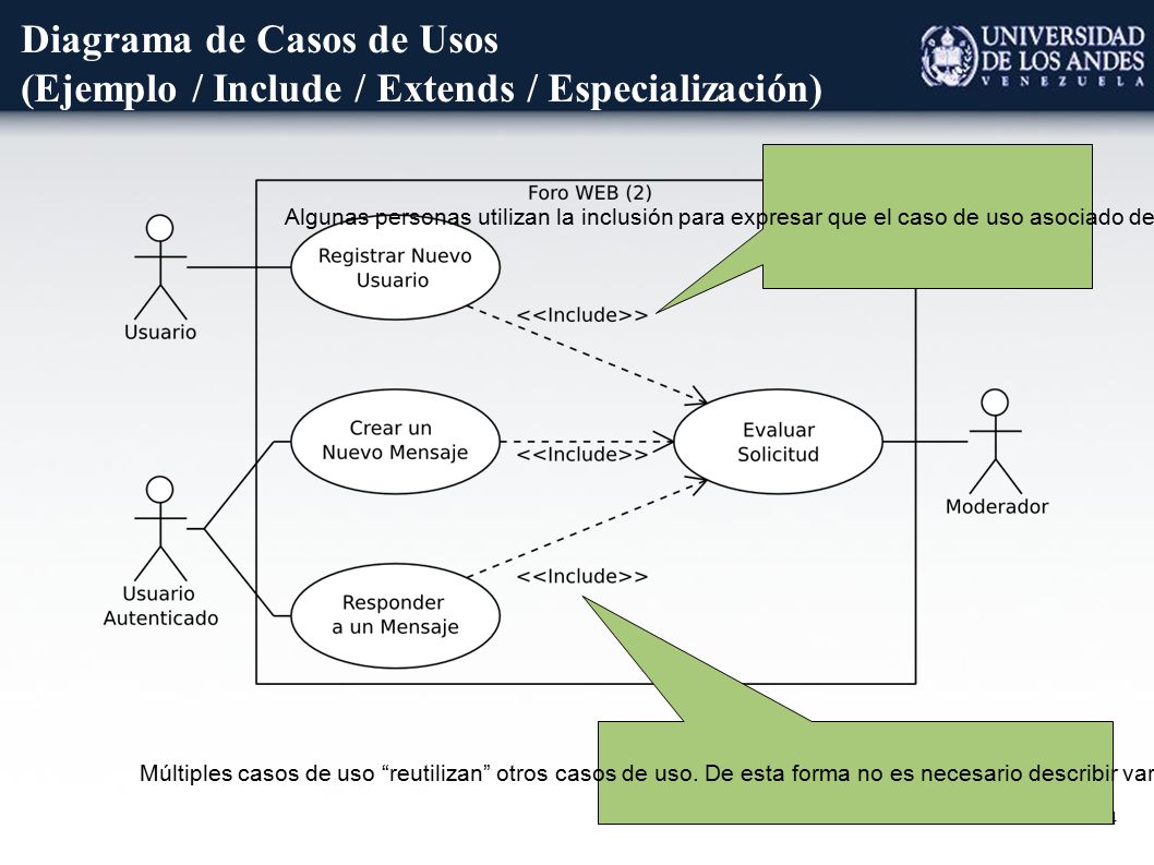 Diagrama de Casos de Usos (Ejemplo / Include / Extends / Especialización)