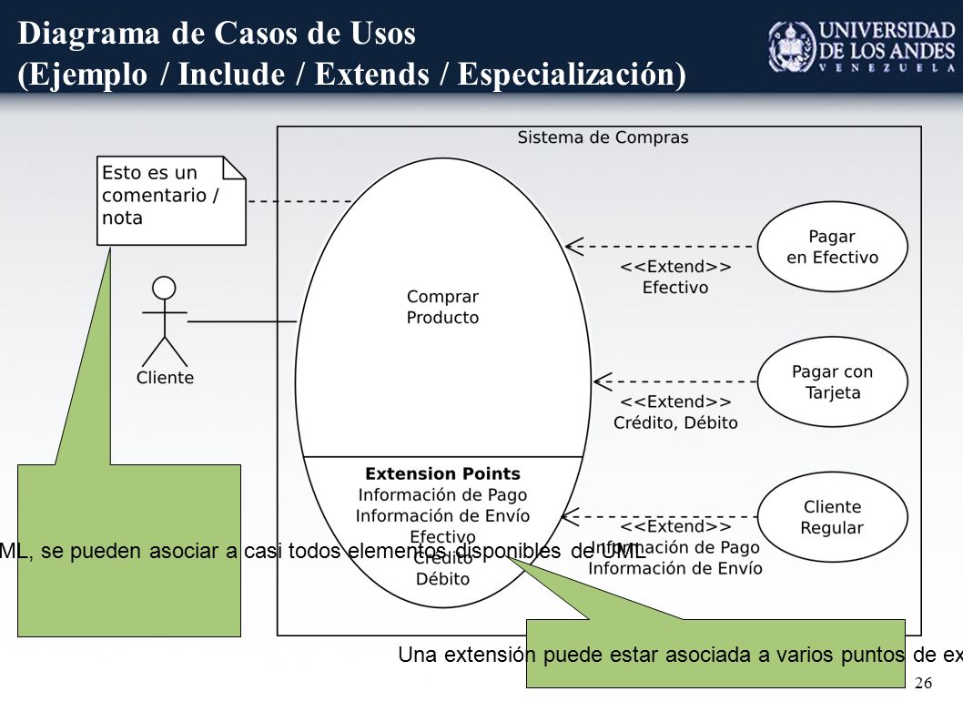 Una extensión puede estar asociada a varios puntos de extensión