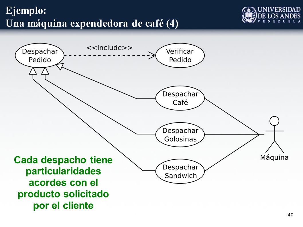 Ejemplo: Una máquina expendedora de café (4)