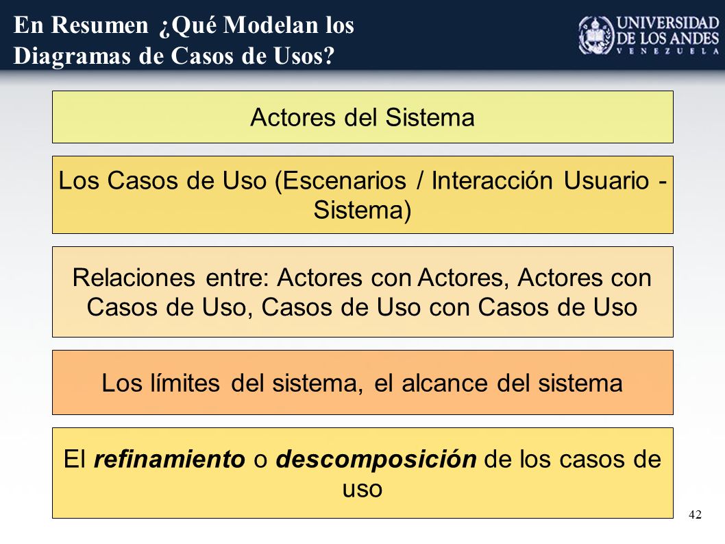 En Resumen ¿Qué Modelan los Diagramas de Casos de Usos