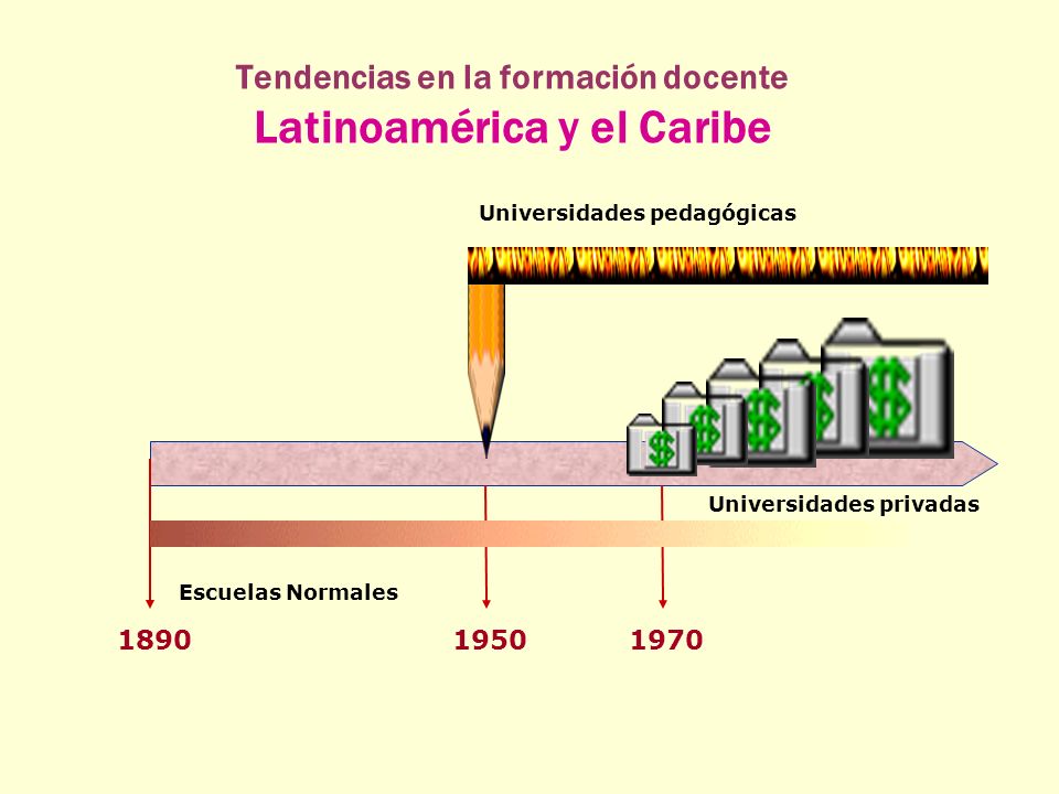 Tendencias en la formación docente Latinoamérica y el Caribe