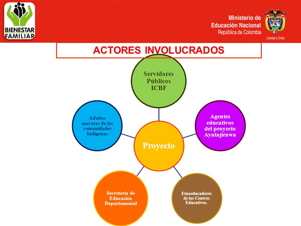 ACTORES INVOLUCRADOS Servidores Públicos ICBF