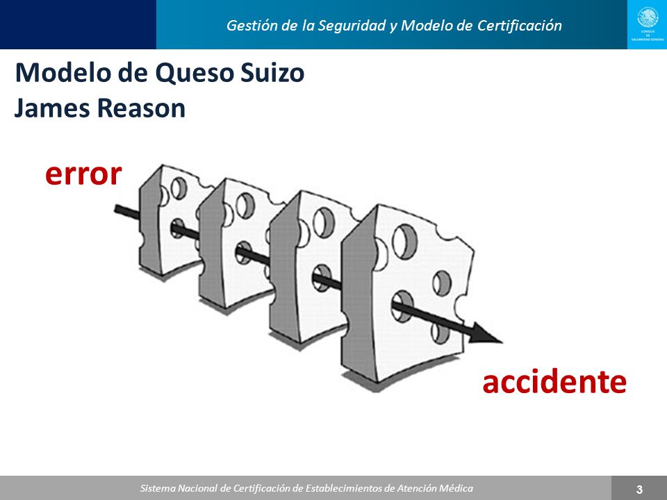 Gestión de la Seguridad y Modelo de Certificación