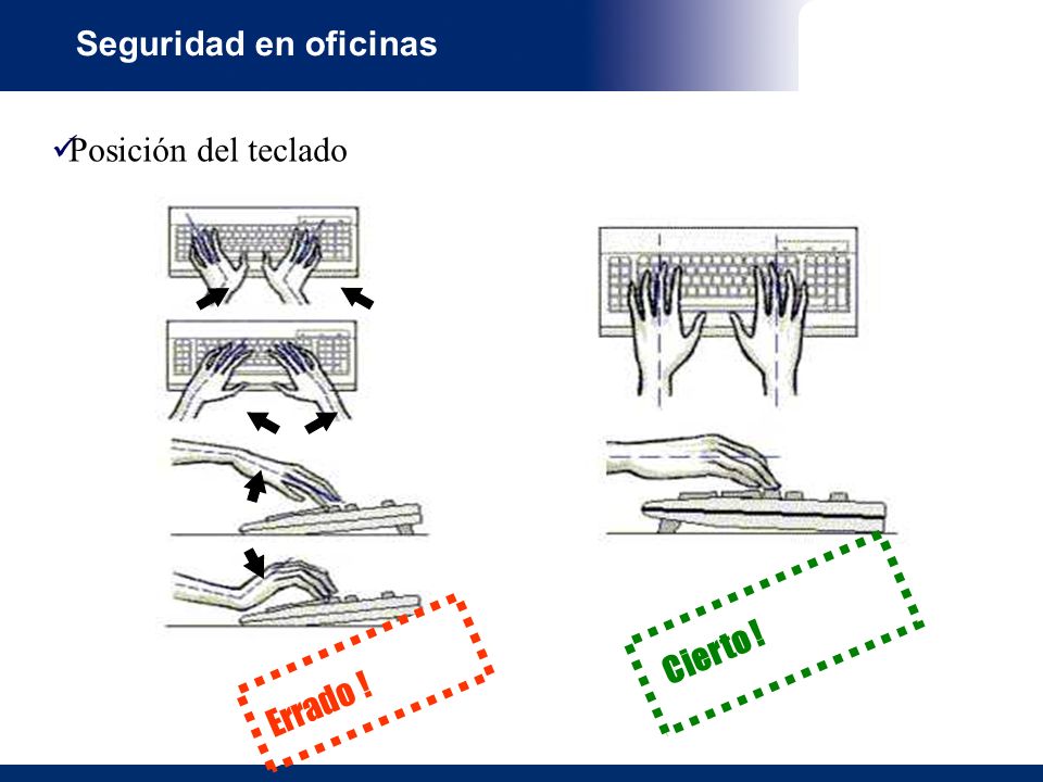 Seguridad en oficinas Posición del teclado Cierto ! Errado !