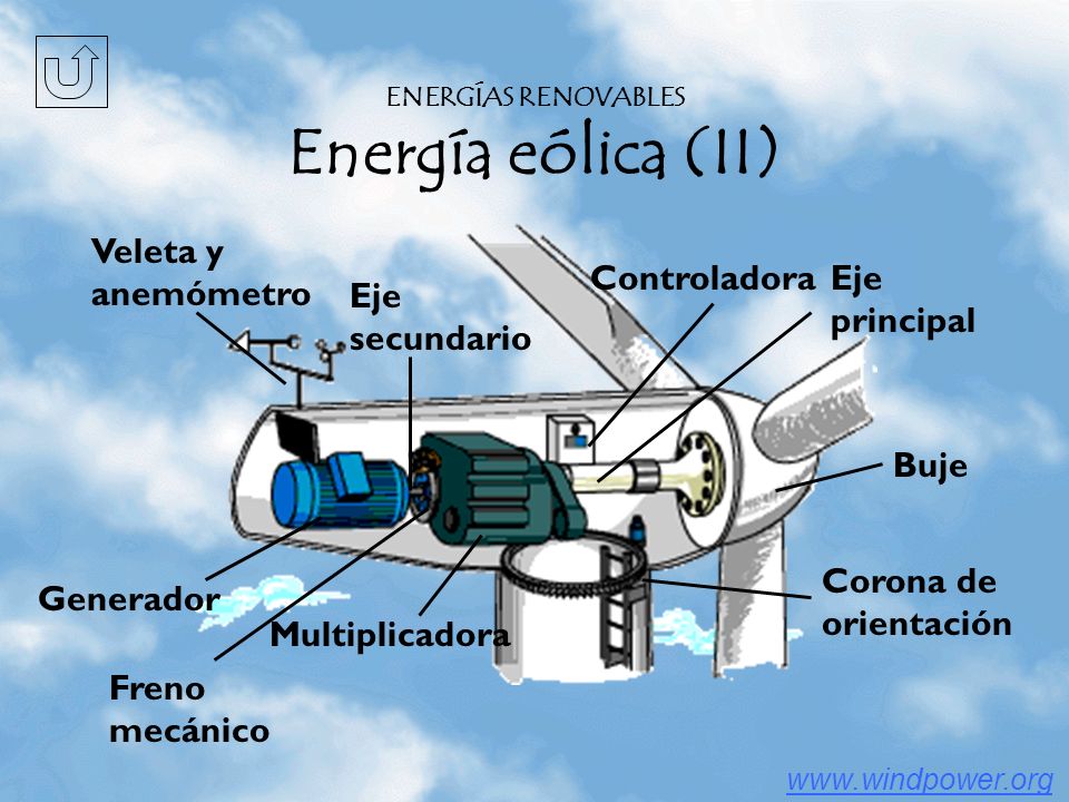 ENERGÍAS RENOVABLES Energía eólica (II)