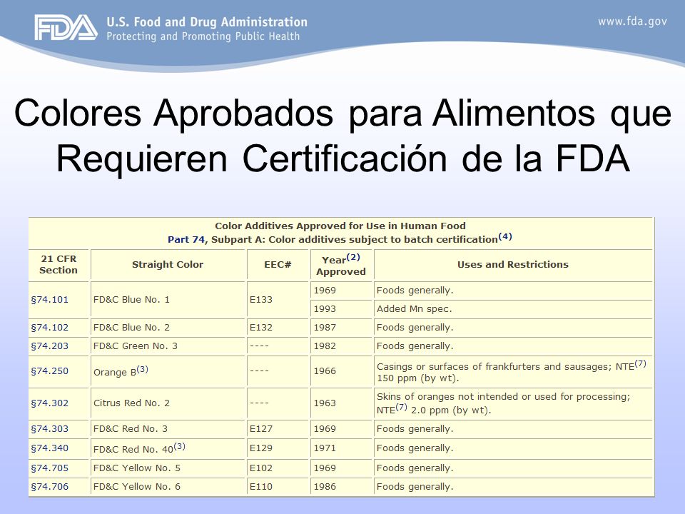 Colores Aprobados para Alimentos que Requieren Certificación de la FDA