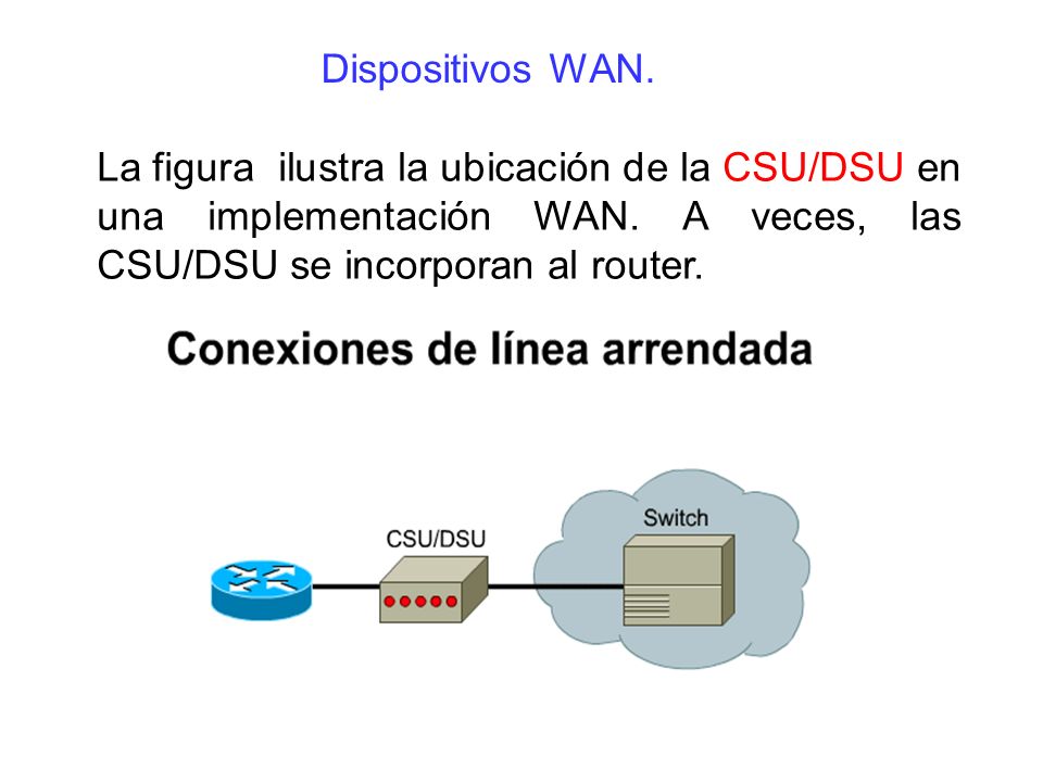 Dispositivos WAN. La figura ilustra la ubicación de la CSU/DSU en una implementación WAN.