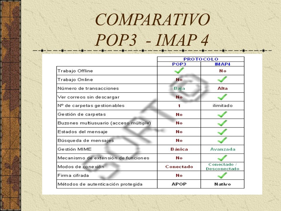 COMPARATIVO POP3 - IMAP 4