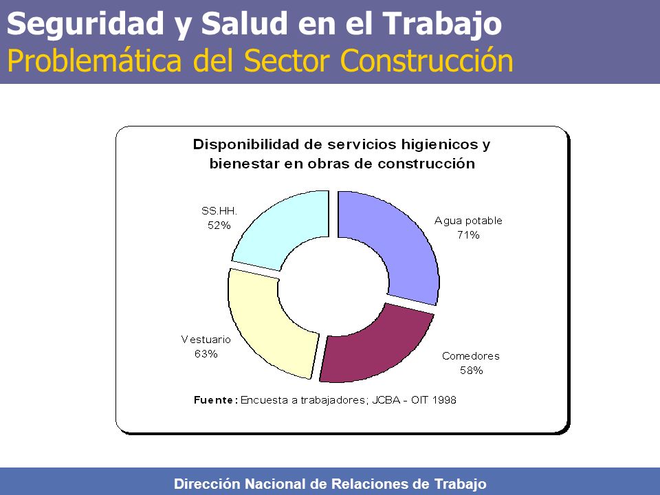 Seguridad y Salud en el Trabajo Problemática del Sector Construcción