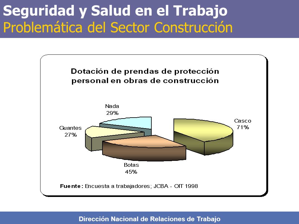 Seguridad y Salud en el Trabajo Problemática del Sector Construcción