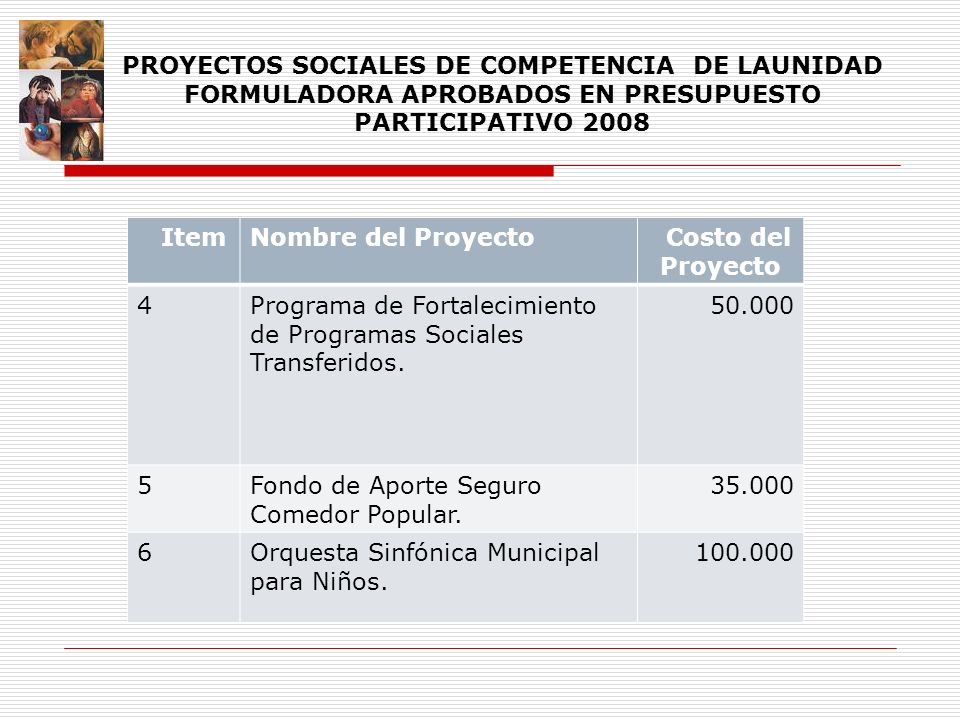 PROYECTOS SOCIALES DE COMPETENCIA DE LAUNIDAD FORMULADORA APROBADOS EN PRESUPUESTO PARTICIPATIVO 2008